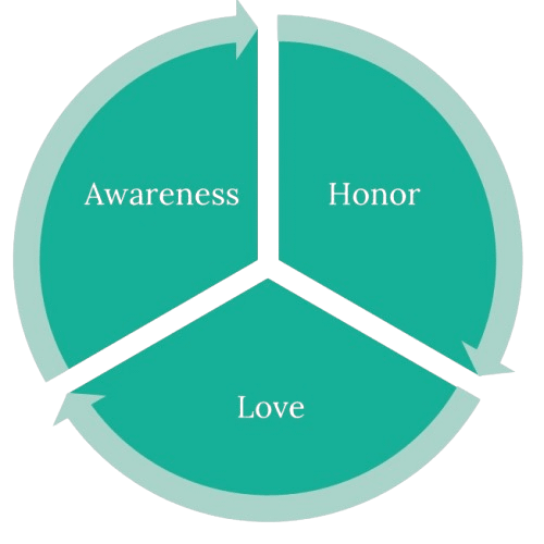 3 pillars of sacred space removebg preview.png